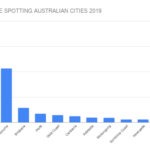 TOWER CRANE SPOTTING AUSTRALIAN CITIES